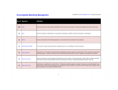 Encyclopedia Marketing Management - 2347 Definitions in Marketing Management